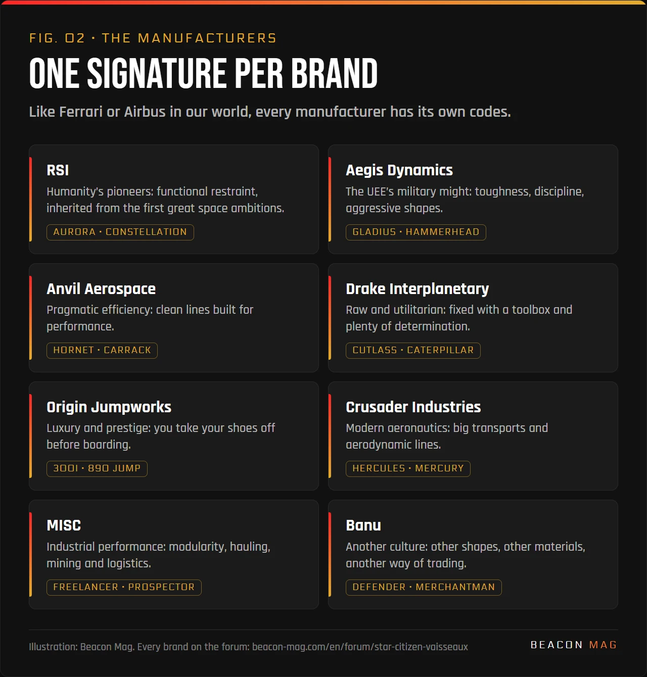 Infographic: the signature of eight Star Citizen manufacturers, from RSI to the Banu, with two iconic ships for each