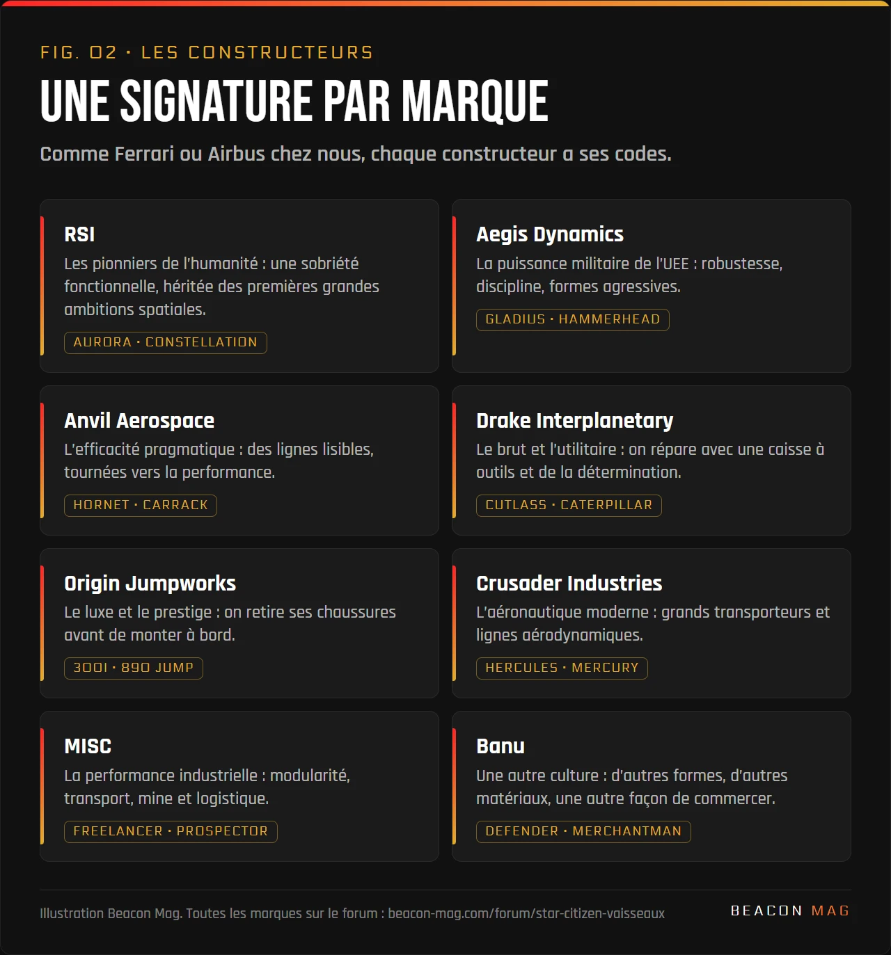 Infographie : la signature de huit constructeurs de Star Citizen, de RSI aux Banu, avec deux vaisseaux emblématiques pour chacun