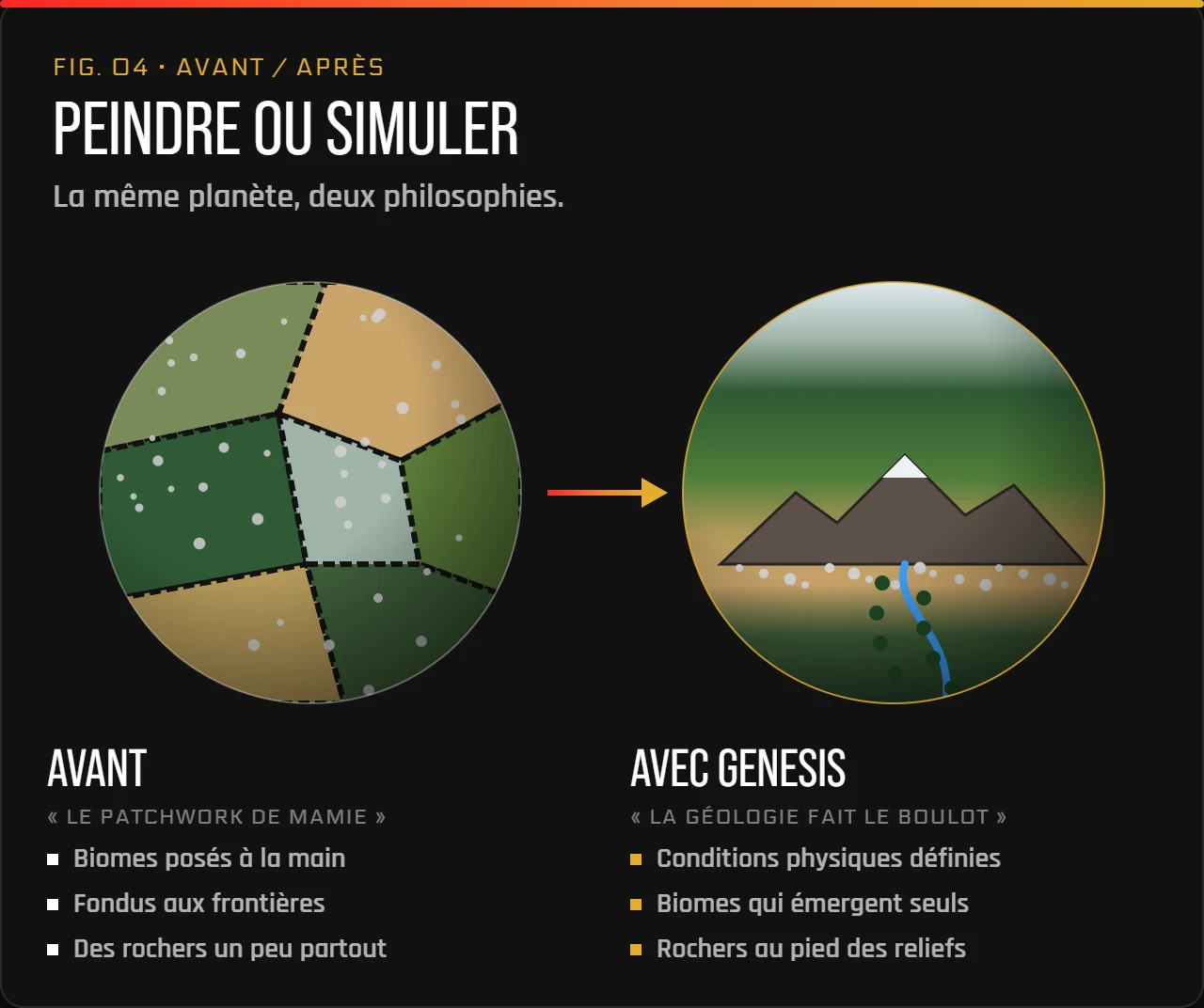 Deux planètes comparées : biomes posés à la main avant Genesis, biomes issus de la géologie avec Genesis