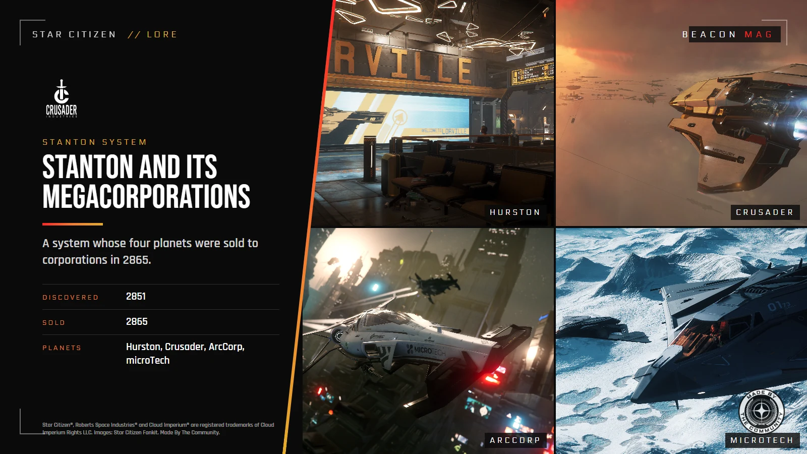 Star Citizen lore: Stanton and its four megacorporations