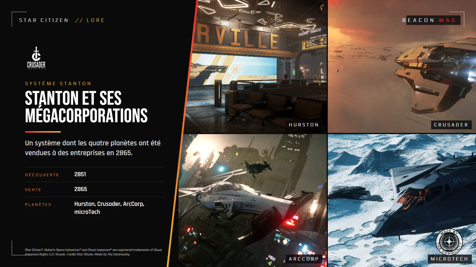 Lore Star Citizen : Stanton et ses quatre mégacorporations
