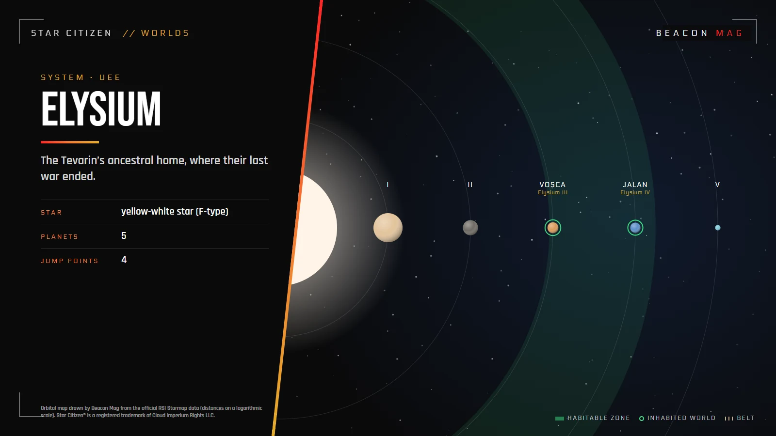 Orbital map of the Elysium system