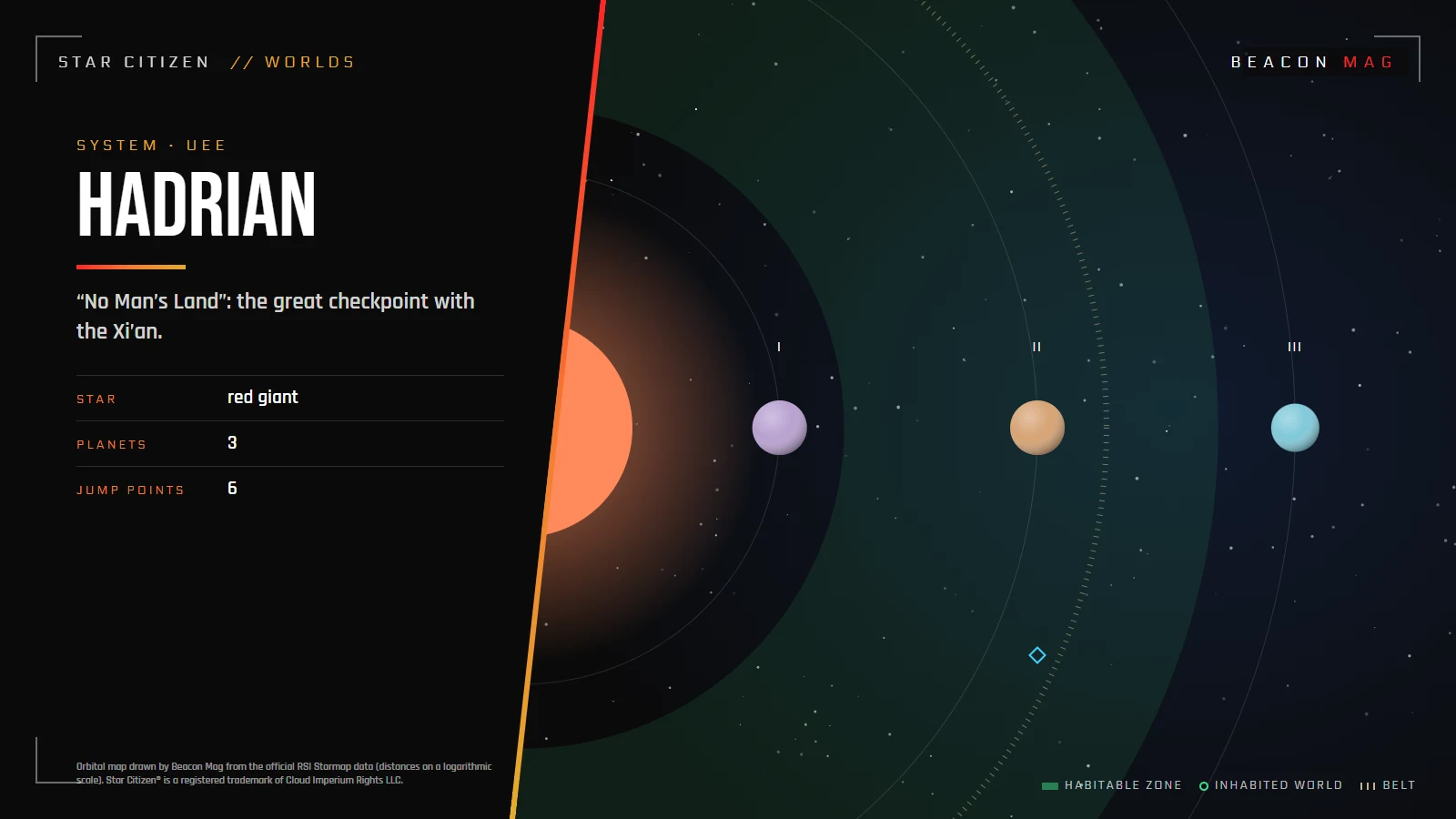 Orbital map of the Hadrian system